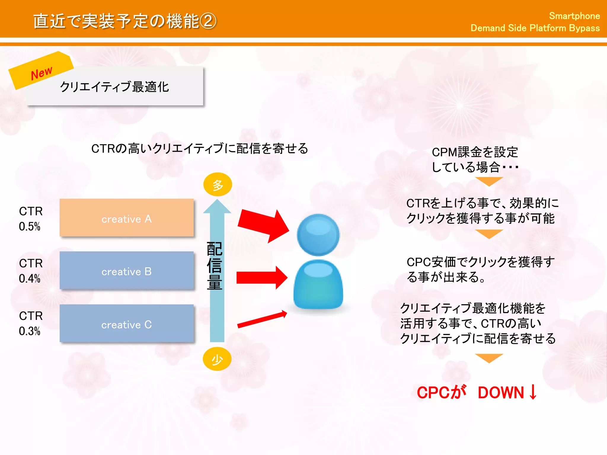Smartphone
  直近で実装予定の機能②                         Demand Side Platform Bypass




       クリエイティブ最適化



         CTRの高いクリエイティブに配信を寄せる     CPM課金を設定
                                  している場合・・・
                       多
                                CTRを上げる事で、効果的に
CTR
          creative A            クリックを獲得する事が可能
0.5%
                       配
CTR                    信        CPC安価でクリックを獲得す
          creative B
0.4%                            る事が出来る。
                       量
                                クリエイティブ最適化機能を
CTR
          creative C            活用する事で、CTRの高い
0.3%
                                クリエイティブに配信を寄せる
                       少

                                 CPCが DOWN↓
 