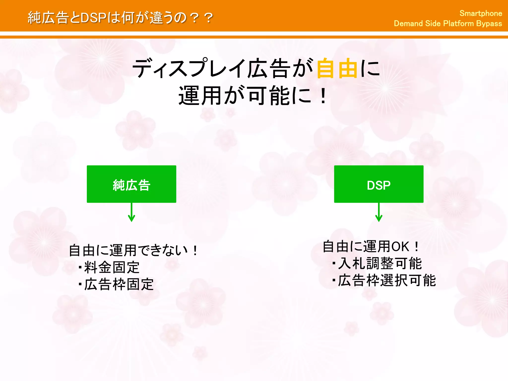 Smartphone
純広告とDSPは何が違うの？？            Demand Side Platform Bypass




        ディスプレイ広告が自由に
          運用が可能に！


      純広告            DSP




   自由に運用できない！     自由に運用OK！
    ・料金固定          ・入札調整可能
    ・広告枠固定         ・広告枠選択可能
 
