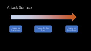 Attack Surface
Fuzzing on
Enumeration
Fuzzing On Class
Driver
Fuzzing on
Device Driver
 
