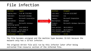 File infection
Verified: Signed
Signing date: 2:45 AM 7/16/2016
Publisher: Microsoft Windows
Company: Microsoft Corporation
Description: Notepad
Product: Microsoft« Windows«
Operating System
Prod version: 10.0.14393.0
File version: 10.0.14393.0
(rs1_release.160715-1616)
MachineType: 64-bit
Verified: Unsigned
Link date: 5:24 AM 11/21/2017
Publisher: n/a
Company: Microsoft Corporation
Description: Notepad
Product: Microsoft« Windows« Operating
System
Prod version: 10.0.14393.0
File version: 10.0.14393.0
(rs1_release.160715-1616)
MachineType: 32-bit
Infection
The file becomes unsigned and the machine type becomes 32-bit because the
malware only has a 32-bit infector.
The original 64-bit file will run by this infector later after being
extracted from resource section of the infected file.
11
 