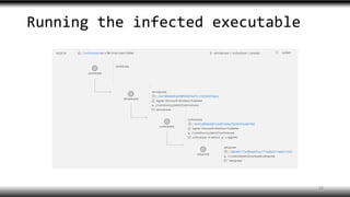 Running the infected executable
14
 