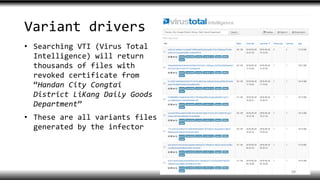 Variant drivers
• Searching VTI (Virus Total
Intelligence) will return
thousands of files with
revoked certificate from
“Handan City Congtai
District LiKang Daily Goods
Department”
• These are all variants files
generated by the infector
20
 