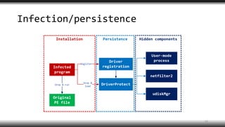 Infection/persistence
23
 