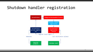 Shutdown handler registration
26
 