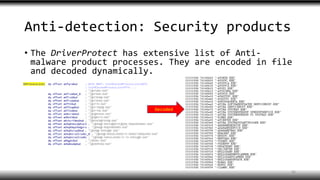 Anti-detection: Security products
• The DriverProtect has extensive list of Anti-
malware product processes. They are encoded in file
and decoded dynamically.
Decoded
36
 