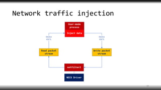 Network traffic injection
50
 