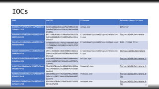 IOCs
SHA1 SHA256 Filename Defender/descriptions
deb585177e3fb4a935ca177260b02
714ab511353
5edeba23daabdeaaefea7d0ba3c15
3a8db07363a16c659cd120e3aa998
1f485b
setup.exe Infector
954e690318768729b2e825622c883
b803fcb8433
bf57248c47bb1fc44bafad7bb257d
1e03e04128d847e5d895a05ec83ce
a5bd27
C:WindowsSystem32spsatrmsncibk
t.exe
Trojan:Win64/Detrahere
94ec03ad3168a1b8bead60555f062
9b9186e00e6
8f0d55b54ddccf97ea798b40fc0a9
21f59010e5f02118251438ffcf79f
19847a
C:windowssystem32sncibktsvc.exe NULL filled file
86218530d9043ff51e1d581a96e89
140820c8fcb
d9fcc3554d657d68c94001438ebce
24842cec393ad97d3789a30c07426
1519ad
C:WindowsSystem32spsatrmsncibk
t.sys
VirTool:Win64/Detrahere
0cbe4787b9a25bdbd8978e477d1d4
bcbe06ae341
fcbce0027b85069790b25b08444ac
c4ebcb24567d6f461e63ca20f067e
7284e6
bfilps.sys Trojan:Win64/Detrahere.S
1cb1f70a120a61ee9c97d8f7c5ba6
e9ea8674e51
78ac863f8ccea5cd81a3361c203ba
792379735ba5a311d8607f1f1e587
2edb2d
lsswzcgj.sys Trojan:Win64/Detrahere.S
9258b5d3a559ed02a4afaf0dd8079
820ebff3bc8
c86de08ac277735e62bef81a30685
36b43cccf8f278e6cd59e50a6a887
4c4973
rtdsuxz.exe Trojan:Win32/Detrahere.B
!dr
69d209cb78d8e37de47bc697169f6
bb7de4fa738
69d209cb78d8e37de47bc697169f6
bb7de4fa738
notepad.exe Trojan:Win32/Detrahere.B
!dr 57
 