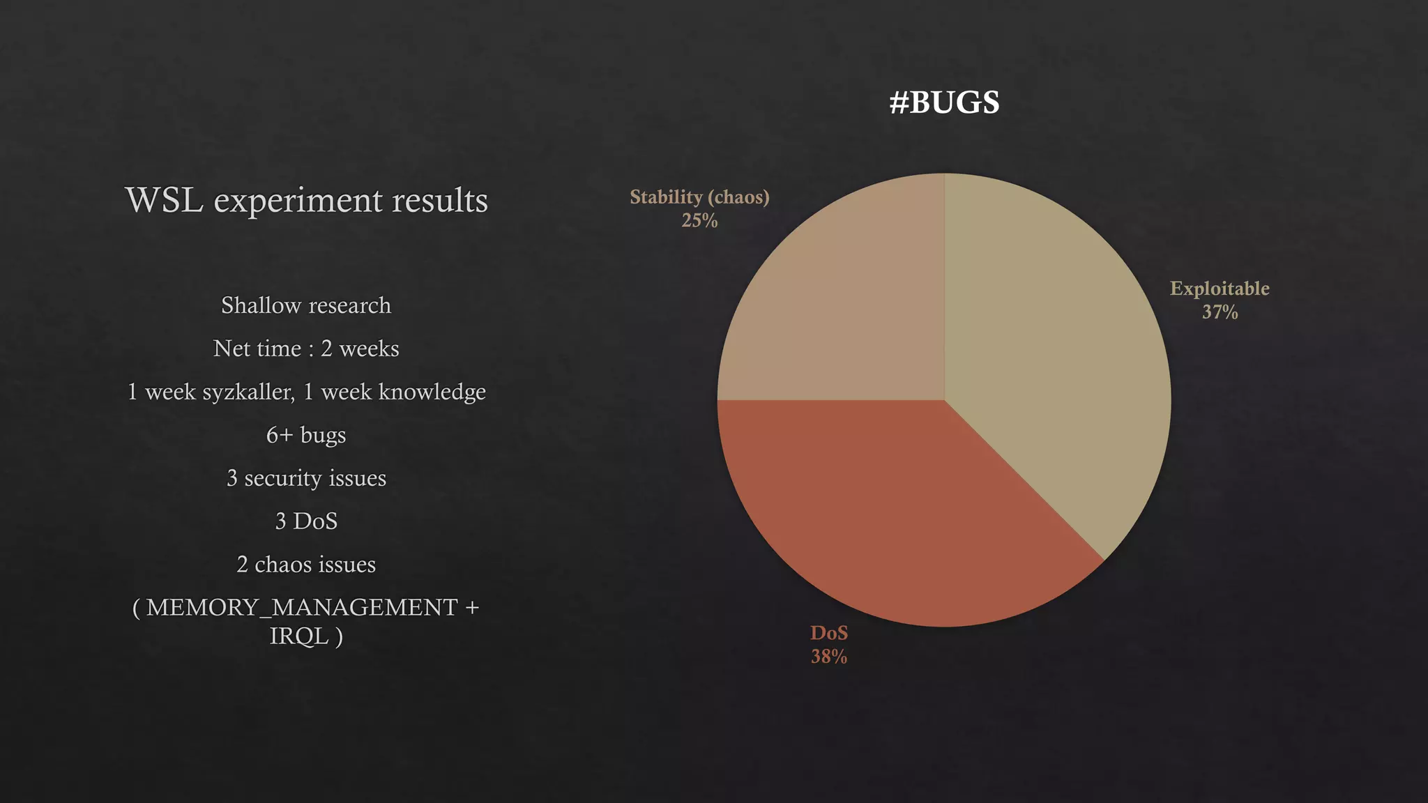 Exploitable
37%
DoS
38%
Stability (chaos)
25%
#BUGS
 