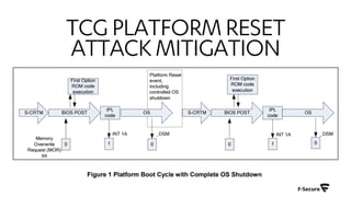 TCGPLATFORMRESET
ATTACKMITIGATION
 