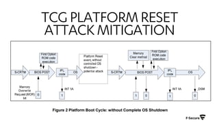 TCGPLATFORMRESET
ATTACKMITIGATION
 
