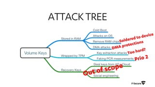 ATTACKTREE
Out of scope
Too hard?
Soldered to device
DMA protections
Prio 2
 