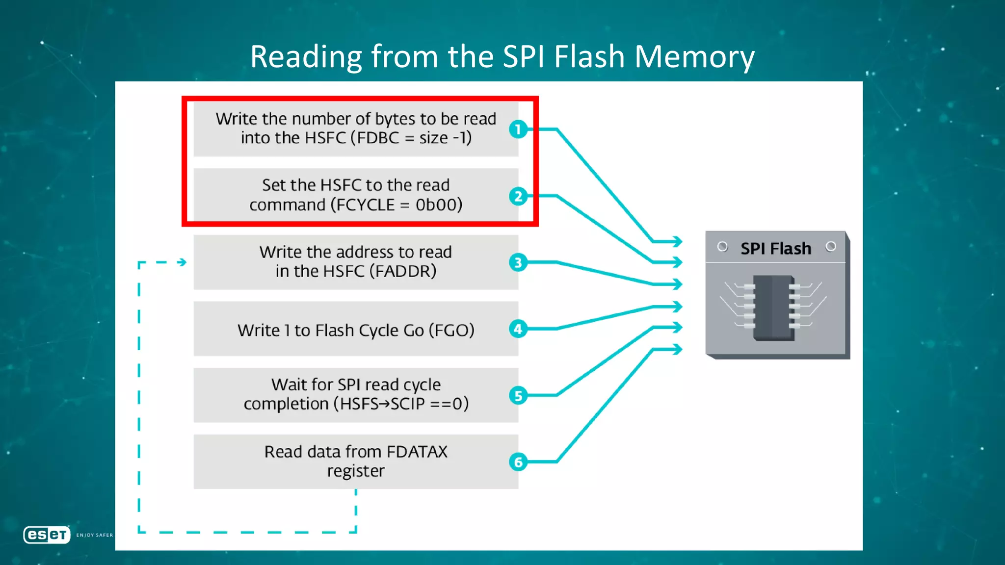 BlueHat v18 || First strontium uefi rootkit unveiled | PDF