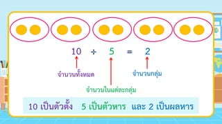 10 ÷ 5 = 2
จานวนทั้งหมด
จานวนในแต่ละกลุ่ม
จานวนกลุ่ม
10 เป็นตัวตั้ง 5 เป็นตัวหาร และ 2 เป็นผลหาร
 