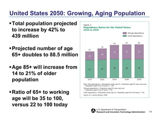 A 2009 BTS survey ranked the importance of selected transportation characteristics in livable communities