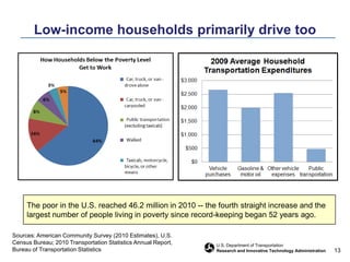 The challenge in improving transportation accessibility needs to consider:Demographic trends Aging populationLow income householdsImmigrantsLand use patternsWalk-able/bike-ableTransit availabilitySafety and security perception