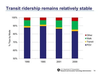 United States 2050: Growing, Aging Population Total population projected to increase by 42% to 439 million