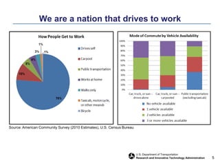 Economic Competitiveness: policies and investments that support economic growth