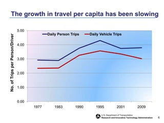 Livable Communities: increase transportation choices and access