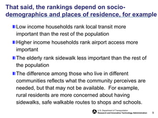The growth in travel per capita has been slowing