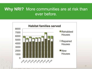 Goal 3: Habitat receives broader-based financial support<br />17<br />