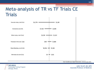 12

Meta-analysis of TR vs TF Trials CE
Trials

Circ Cardiovasc Qual Outcomes. 2012;5:454-462.

Adhir Shroff, MD, MPH
Associate Professor of Medicine

 