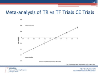 14

Meta-analysis of TR vs TF Trials CE Trials

Circ Cardiovasc Qual Outcomes. 2012;5:454-462.

Adhir Shroff, MD, MPH
Associate Professor of Medicine

 