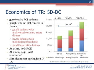 17

Economics of TR: SD-DC
• 370 elective PCI patients
• 3 high-volume PCI centers in
France
▫ 52.3% patients with
multivessel coronary artery
disease
▫ 22.7% patients with
multilesion procedures
▫ 21.5% bifurcation lesions

• At 24hrs, no MACE
• At 1 month, 4 (1.9%)
readmitted
• Significant cost-saving for SDDC

€ 2,500

€ 1,214

€ 1,634

€ 2,304

p<10-6

€ 2,000
€ 1,500
€ 1,000
€ 500

€SD-DC

Prolonged stay Conventional
PCI
Overhead & bed charges
Drugs, supplies
Personnel
Catheterization and Cardiovascular Interventions 81:15–23 (2013)

Adhir Shroff, MD, MPH
Associate Professor of Medicine

 