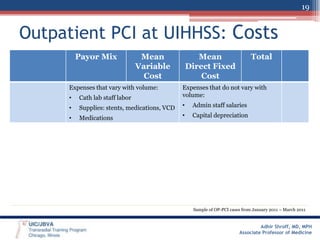 19

Outpatient PCI at UIHHSS: Costs
Payor Mix

Mean
Variable
Cost

Expenses that vary with volume:

Mean
Direct Fixed
Cost

Total

•

Cath lab staff labor

Expenses that do not vary with
volume:

•

Supplies: stents, medications, VCD

•

Admin staff salaries

•

Medications

•

Capital depreciation

Transfemoral
(n=5)

4/5 Government

Transradial
(n=8)

4/8 Government

Cost savings

1/5 Private

4/8 Private

$8,856

$3,858

$12,714

$7,478

$3,519

$10,997

$1,378

$338

$1,716

13%

Sample of OP-PCI cases from January 2011 – March 2011

Adhir Shroff, MD, MPH
Associate Professor of Medicine

 