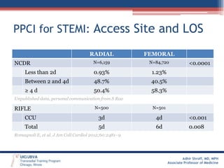 PPCI for STEMI: Access Site and LOS
RADIAL

FEMORAL

N=6,159

N=84,720

Less than 2d

0.93%

1.23%

Between 2 and 4d

48.7%

40.5%

≥4d

50.4%

58.3%

NCDR

<0.0001

Unpublished data, personal communication from S Rao
N=500

N=501

CCU

3d

4d

<0.001

Total

5d

6d

0.008

RIFLE

Romagnoli E, et al. J Am Coll Cardiol 2012;60:2481–9

Adhir Shroff, MD, MPH
Associate Professor of Medicine

 