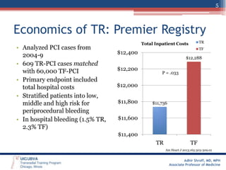 5

Economics of TR: Premier Registry
• Analyzed PCI cases from
2004-9
• 609 TR-PCI cases matched
with 60,000 TF-PCI
• Primary endpoint included
total hospital costs
• Stratified patients into low,
middle and high risk for
periprocedural bleeding
• In hospital bleeding (1.5% TR,
2.3% TF)

TR

Total Inpatient Costs

TF

$12,400
$12,200

$12,288
P = .033

$12,000
$11,800

$11,736

$11,600
$11,400
TR

TF
Am Heart J 2013;165:303-309.e2

Adhir Shroff, MD, MPH
Associate Professor of Medicine

 