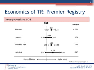 6

Economics of TR: Premier Registry
Post-procedure LOS

Am Heart J 2013;165:303-309.e2

Adhir Shroff, MD, MPH
Associate Professor of Medicine

 
