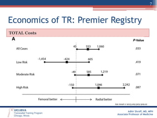 7

Economics of TR: Premier Registry
TOTAL Costs

Am Heart J 2013;165:303-309.e2

Adhir Shroff, MD, MPH
Associate Professor of Medicine

 