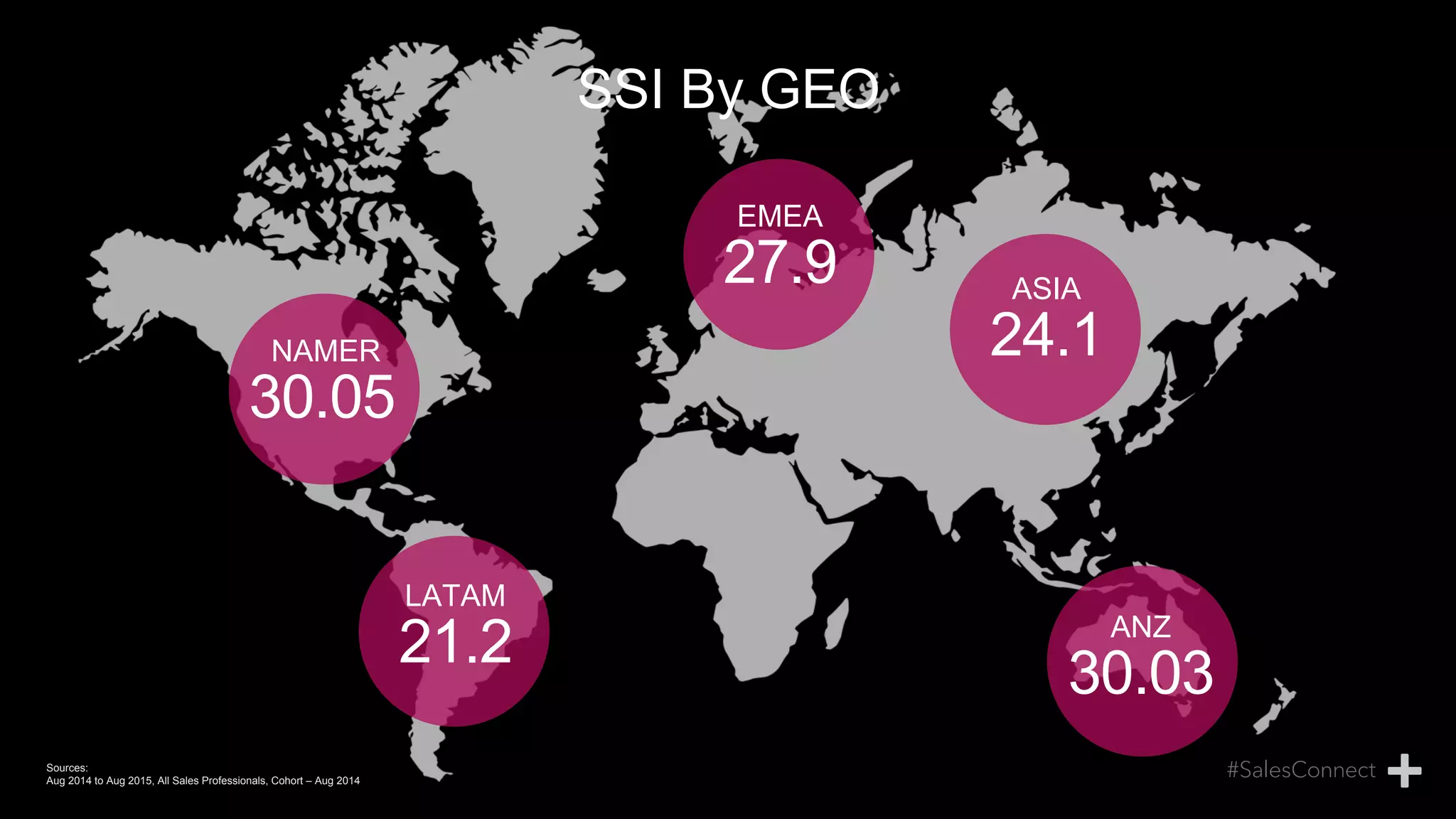 ANZ
30.03
ASIA
24.1
EMEA
27.9
LATAM
21.2
NAMER
30.05
SSI By GEO
Sources:
Aug 2014 to Aug 2015, All Sales Professionals, Cohort – Aug 2014
 