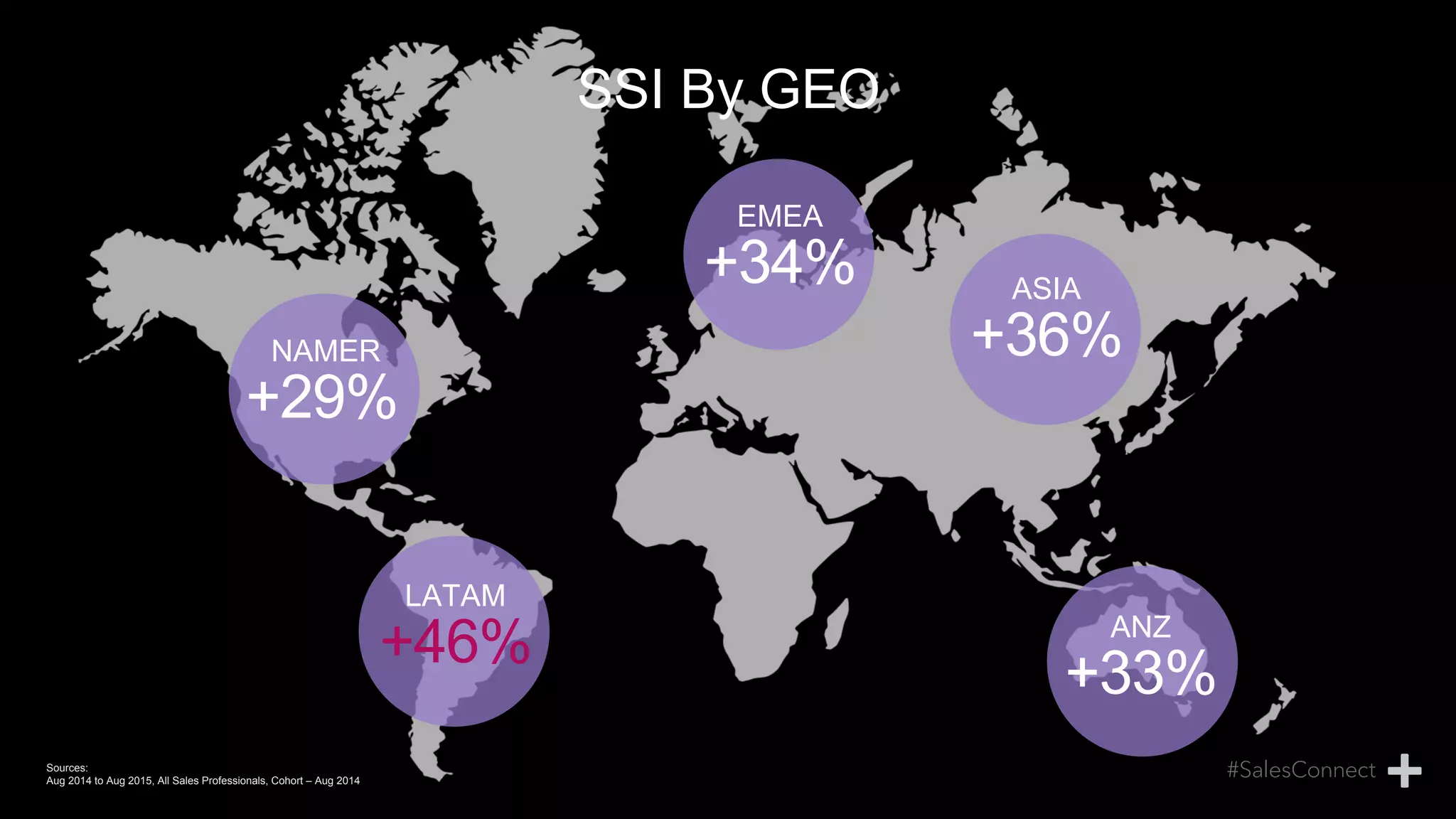ANZ
+33%
ASIA
+36%
EMEA
+34%
LATAM
+46%
NAMER
+29%
SSI By GEO
Sources:
Aug 2014 to Aug 2015, All Sales Professionals, Cohort – Aug 2014
 