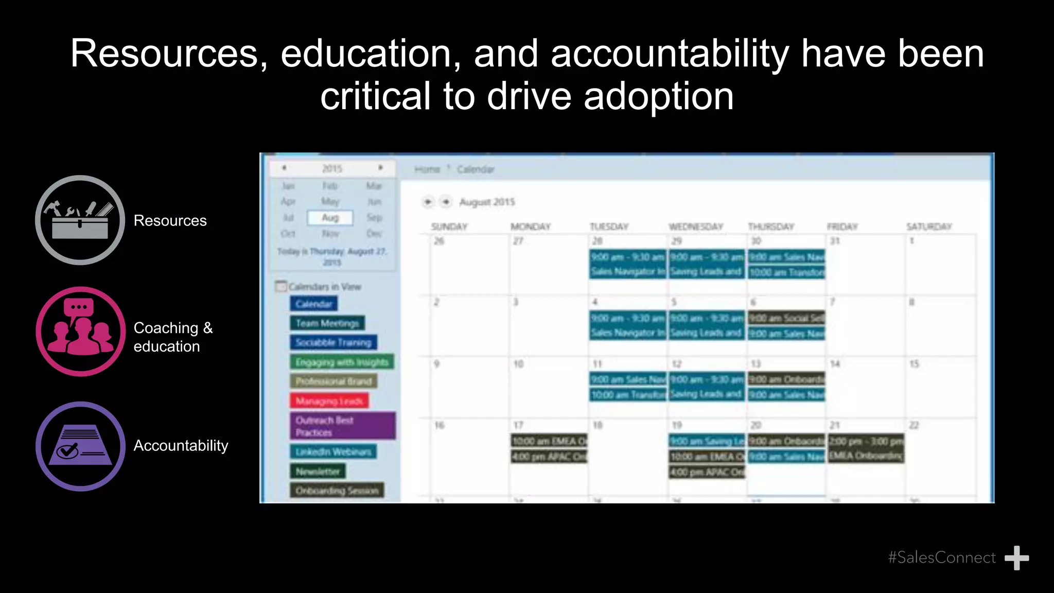 Resources, education, and accountability have been
critical to drive adoption
Resources
Coaching &
education
Accountability
 