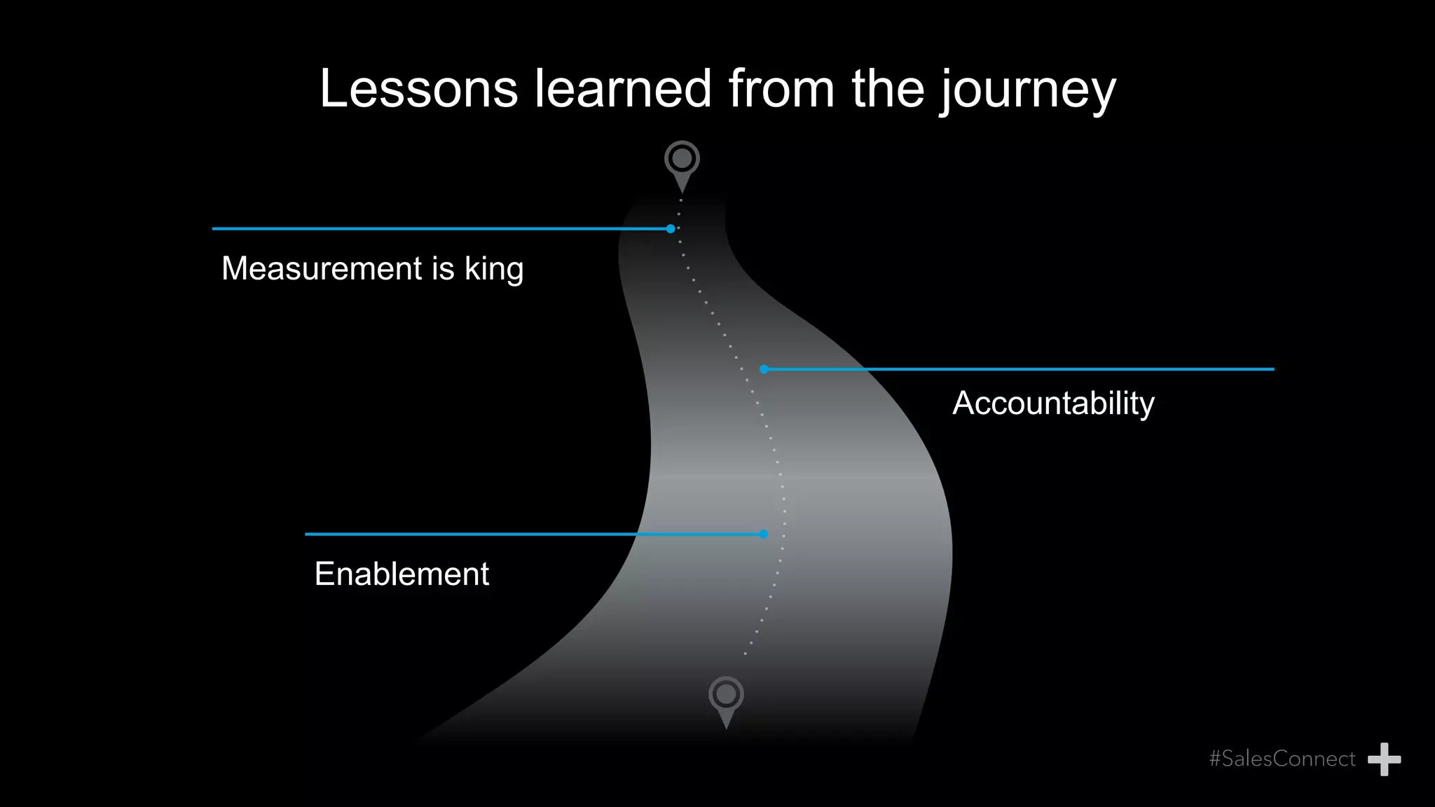 Lessons learned from the journey
Measurement is king
Accountability
Enablement
 