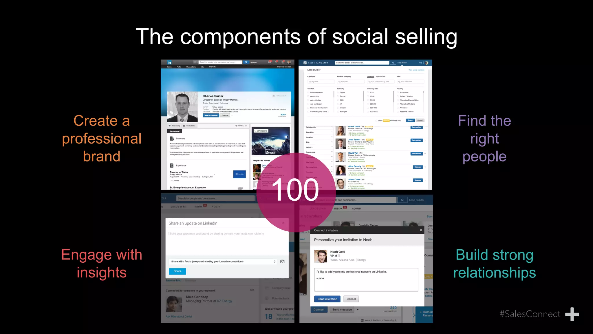 The components of social selling
Create a
professional
brand
Find the
right
people
Engage with
insights
Build strong
relationships
100
 