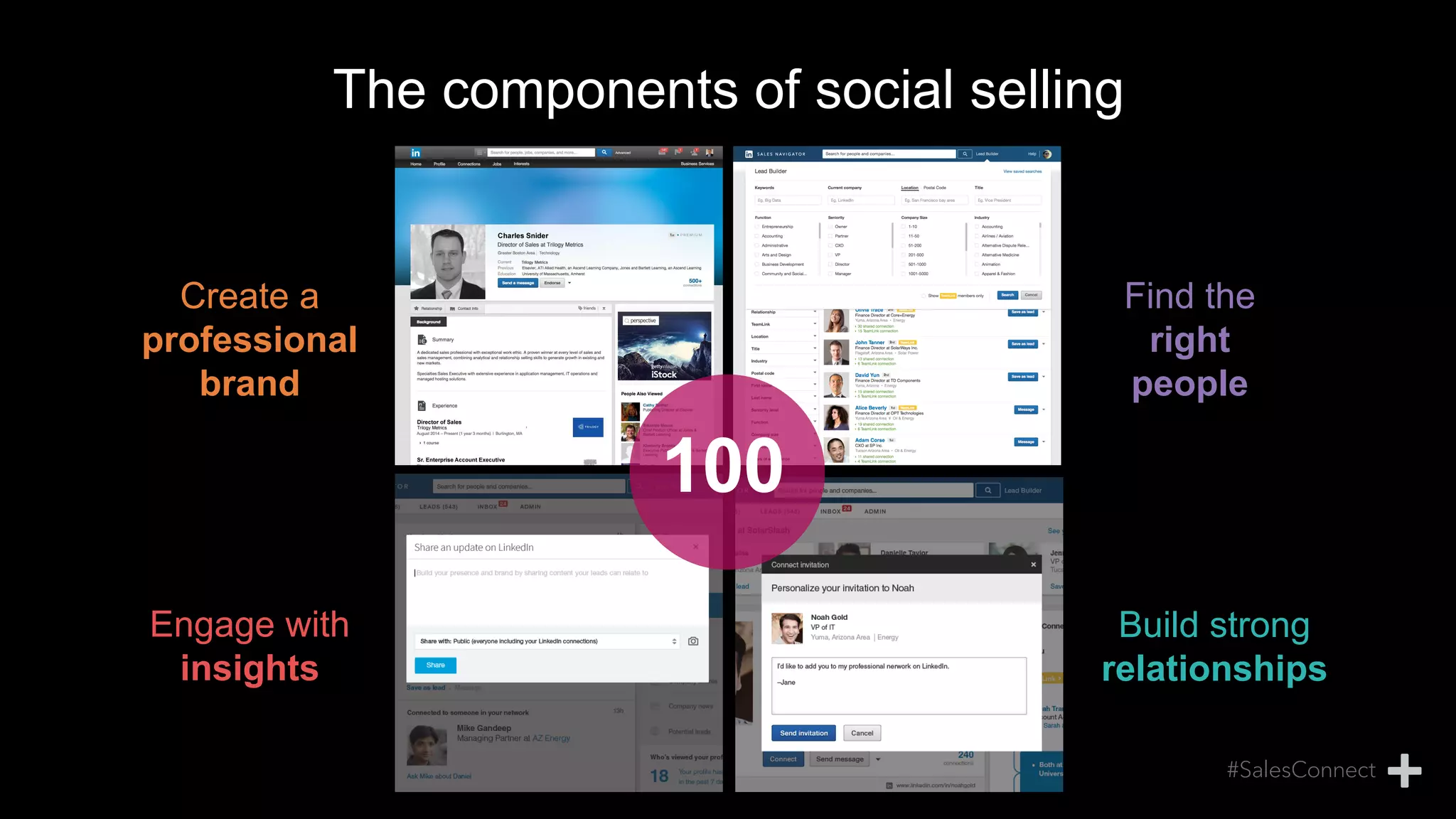 The components of social selling
Create a
professional
brand
Find the
right
people
Engage with
insights
Build strong
relationships
100
 