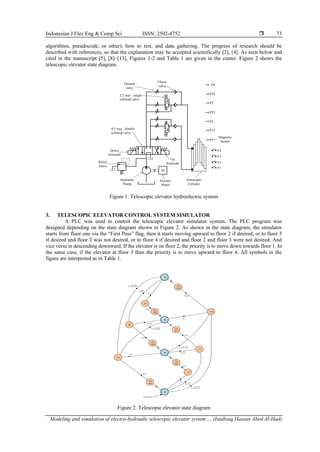 Modeling and simulation of electro-hydraulic telescopic elevator system ...