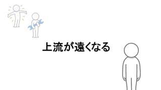 上流が遠くなる
 
