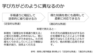 学び方がどのように異なるのか
それぞれの調理法をなぜするの
かを理解することによって手順
通りではなく工夫することもで
きたり、他の料理に応用できま
す。
参考：教育心理学概論 第9章より「定型的な熟達」「適応的な熟達」
手順通りに暗記して
効率的に繰り返せる力
得た知識を他にも適用して
柔軟に対応できる力
料理を「調理法を手順通り覚える」
と覚えた料理しか作れないし、他に
応用することができません。ただ何
度もくりかえしていくことで無駄な
作業が減り、効率よく行える
（定型的な熟達） （適応的な熟達）
料理で例えると…
 