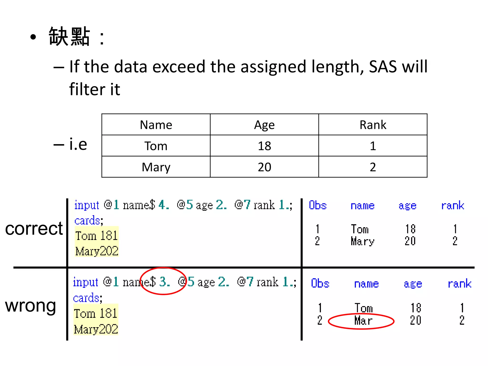• 缺點：
     – If the data exceed the assigned length, SAS will
       filter it
                Name           Age           Rank
     – i.e       Tom            18             1
                Mary            20             2



correct



wrong
 