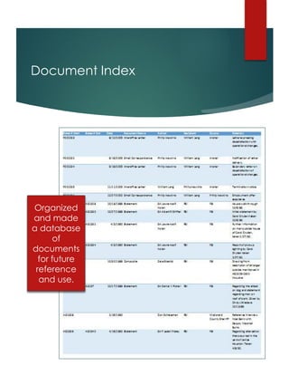 Document Index
Organized
and made
a database
of
documents
for future
reference
and use.
 