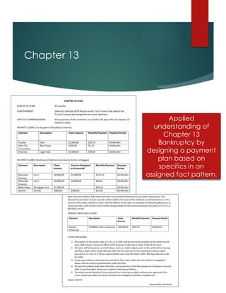 Chapter 13
Applied
understanding of
Chapter 13
Bankruptcy by
designing a payment
plan based on
specifics in an
assigned fact pattern.
 