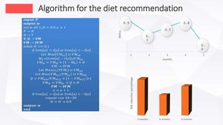 1 2 3 4 5
HbA1c
months
6.9 6.8
6.5
6.
3
6.
0
3 months 6 months 9 months
BWreductionpercentage
Algorithm for the diet recommendation
 