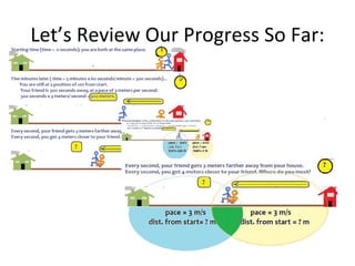 Let’s Review Our Progress So Far: 