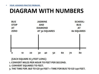 YOUR  ASSIGNED PRACTICE PROBLEM.  DIAGRAM WITH NUMBERS 