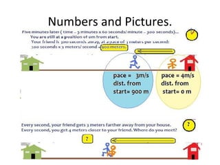 Numbers and Pictures. 