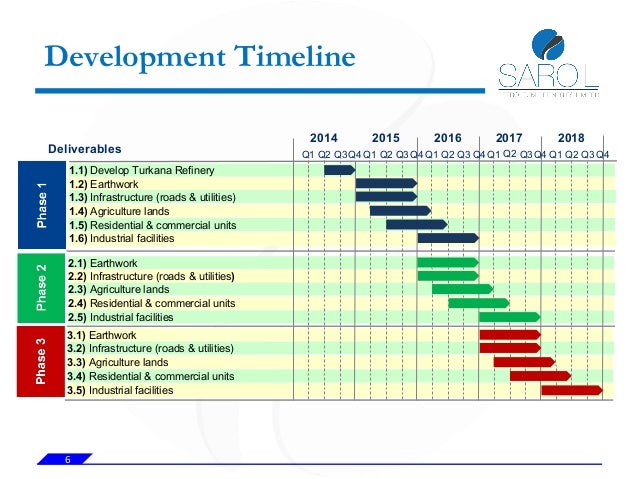 project development timeline
