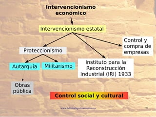 www.lahistoriayotroscuentos.es 20
Intervencionismo
económico
Intervencionismo estatal
Proteccionismo
Autarquía
Instituto p...